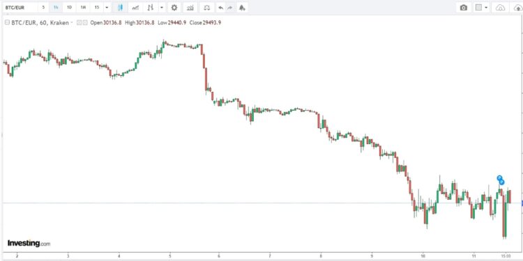 Criptovalute, quotazione oggi 11 maggio 2022