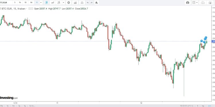 criptovalute quotazione 12 maggio 2022