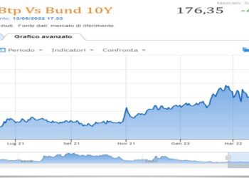 Spread BTP Bund 13 maggio 2022