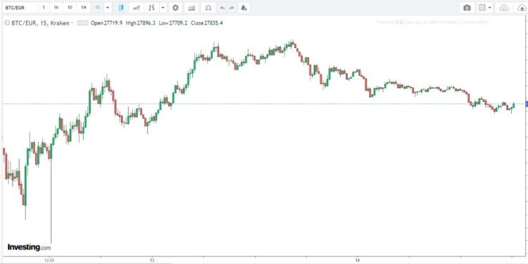 Criptovalute 14 maggio 2022