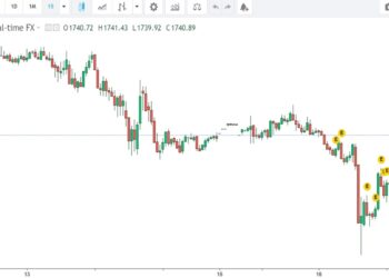 Quotazione Oro prezzo al grammo