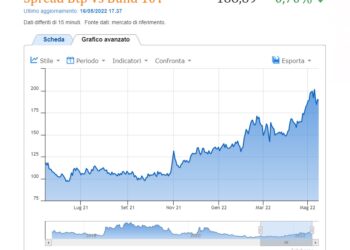 Spread Btp Bund 16 maggio 2022