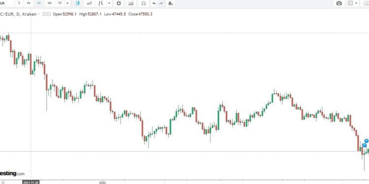 Criptovalute 16 maggio 2022