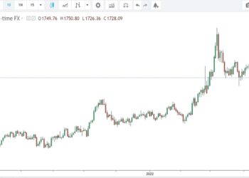 Quotazione oro 17 maggio prezzo al grammo e all'oncia