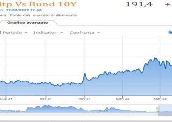 Spread BTP BUND 17 maggio 2022