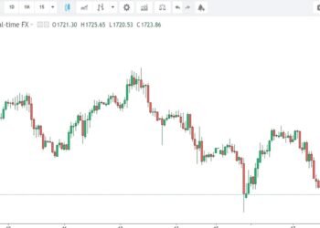 Quotazione Oro 18 maggio 2022