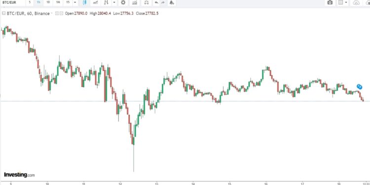 Criptovalute btc euro 18 maggio 2022