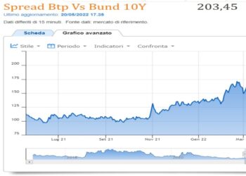 Spread btp bund 20 maggio 2022