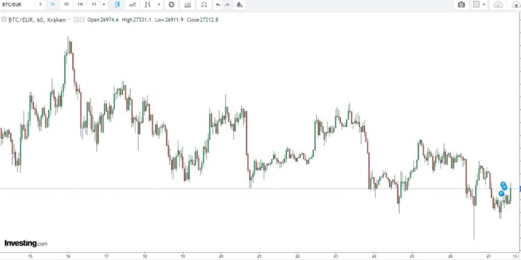 Criptovalute 27 maggio 2022