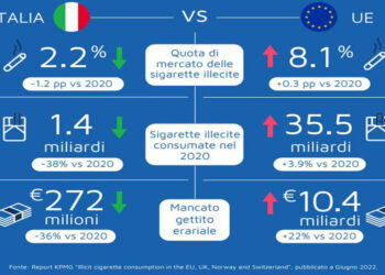 Il report di Kpmg