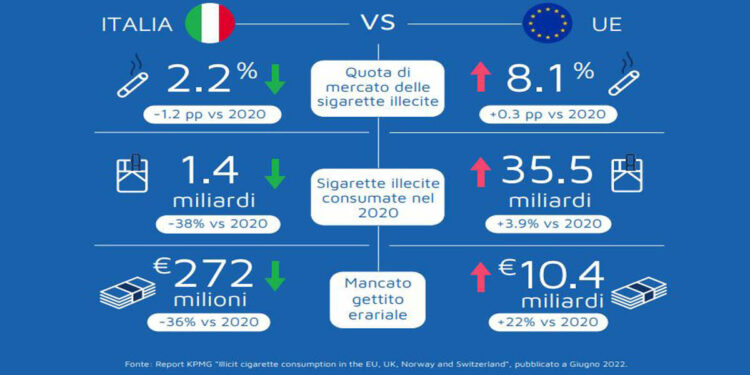 Il report di Kpmg